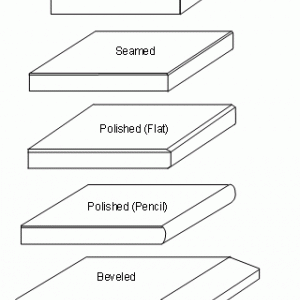 Edging